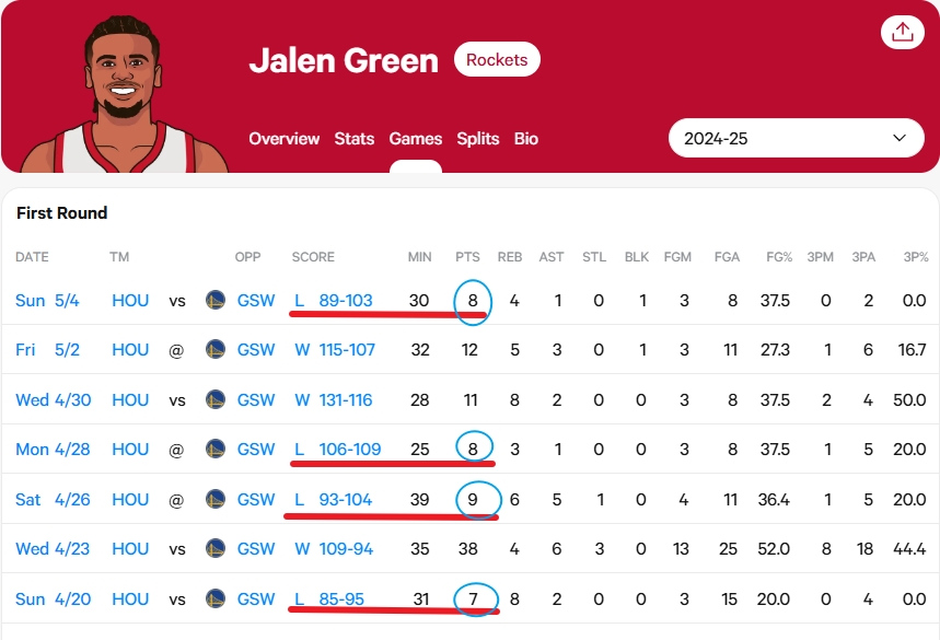 乐鱼体育-马特-巴恩斯:火箭本看好杰伦-格林 但打完季后赛让他变得可交易